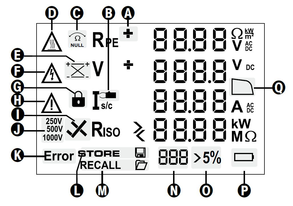 Tester BENNING PV ekran